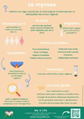La mycose La mycose